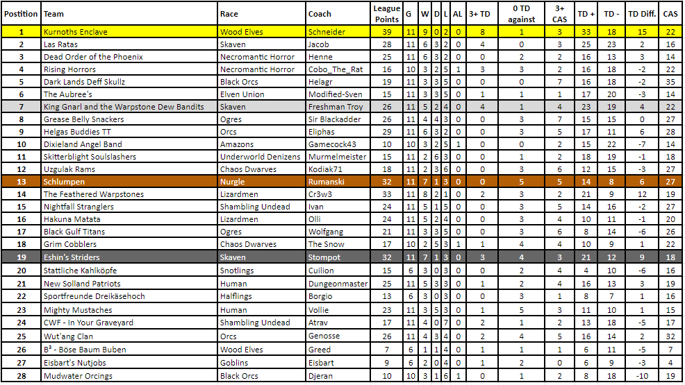 Tabelle.png