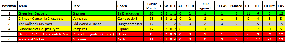 Tabelle.png