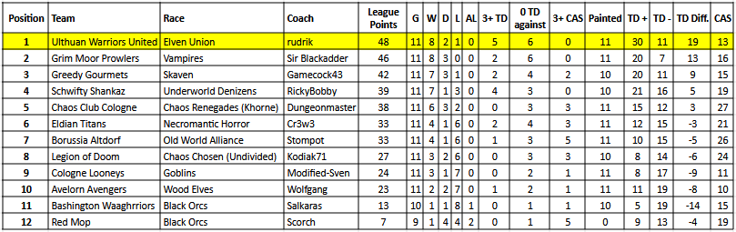 Tabelle.png