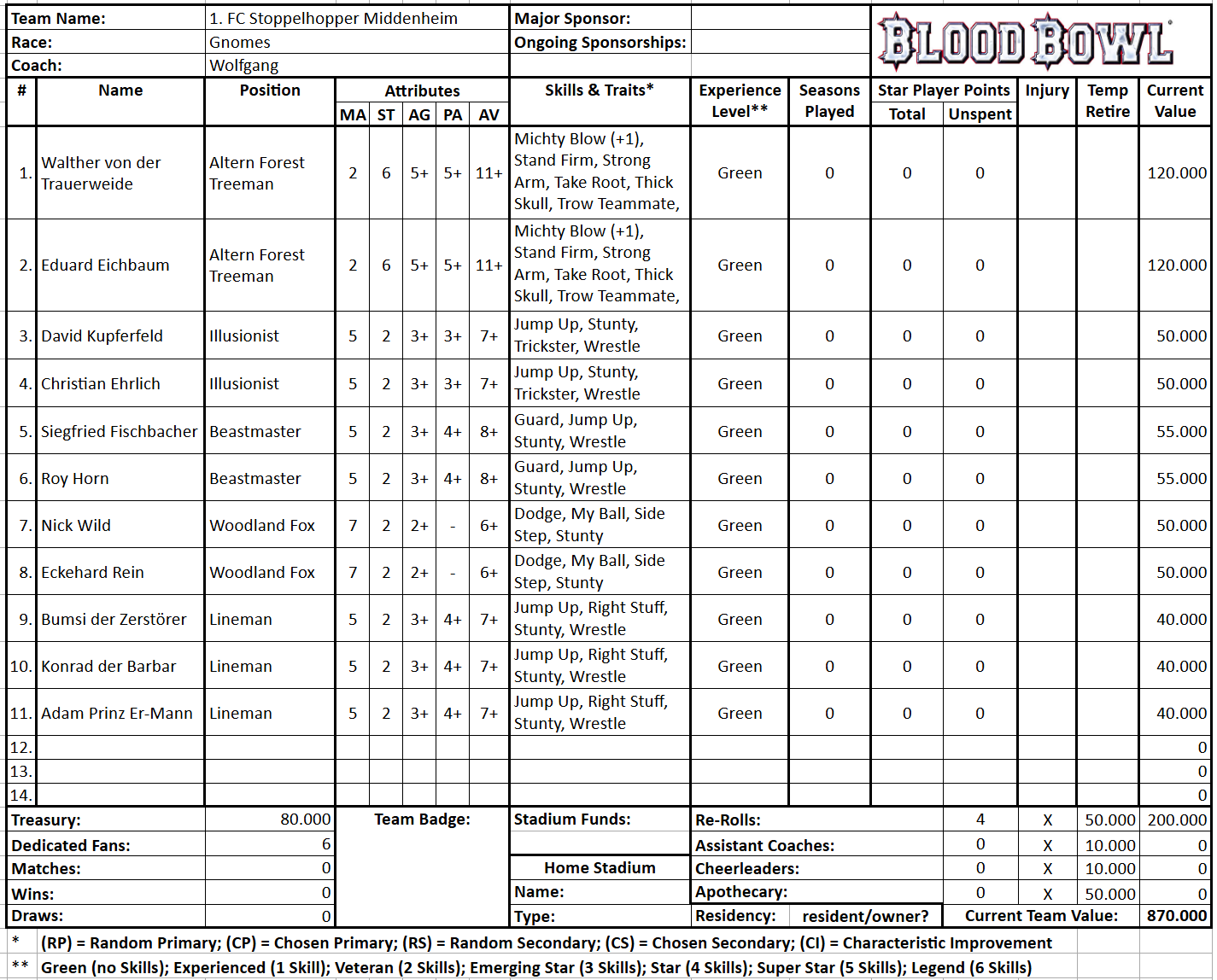 1. FC Stoppelhopper Middenheim (Wolfgang).png