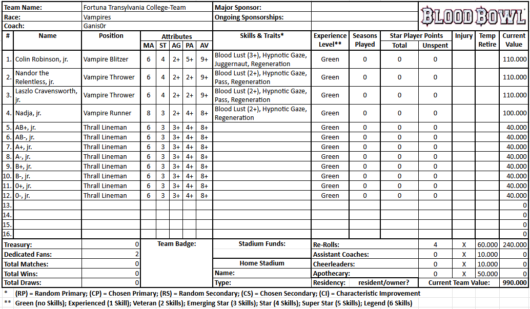 Fortuna Transylvania College-Team (Ganis0r).png