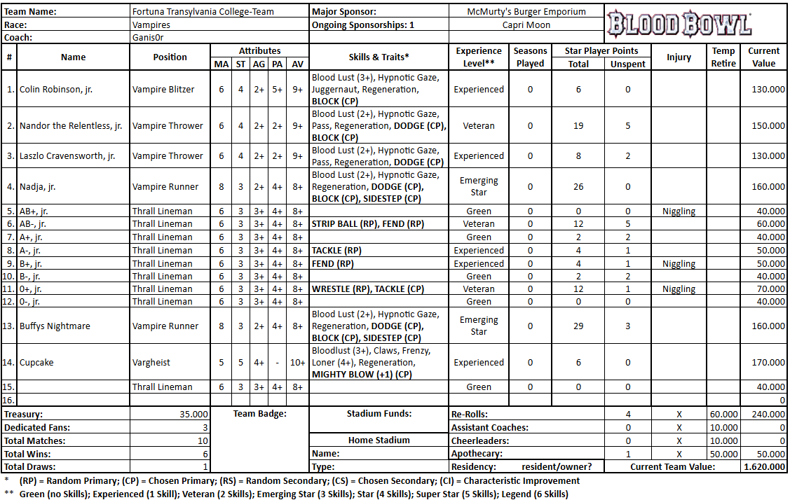 Fortuna Transylvania College-Team (Ganis0r).png