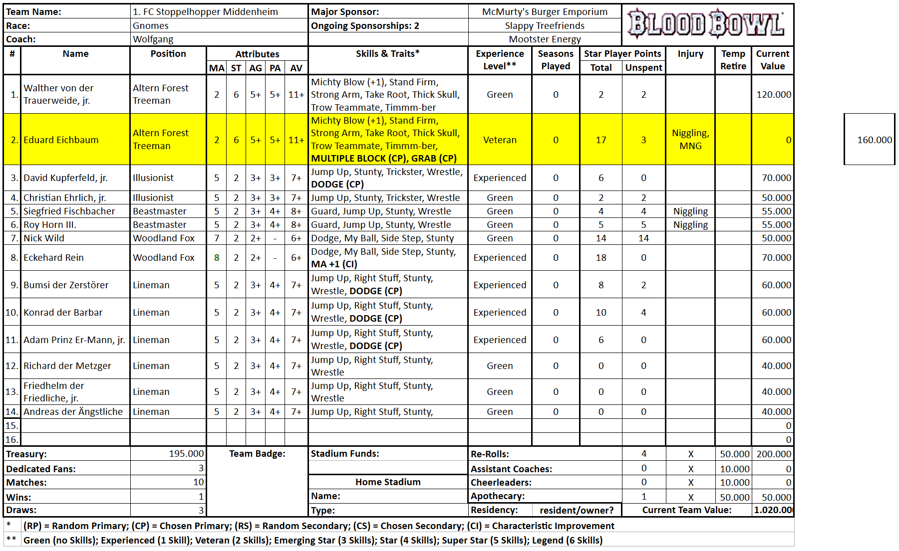 1. FC Stoppelhopper Middenheim (Wolfgang).png