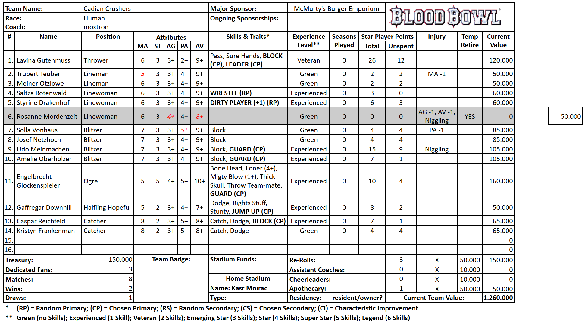 Cadian Crushers (moxtron).png