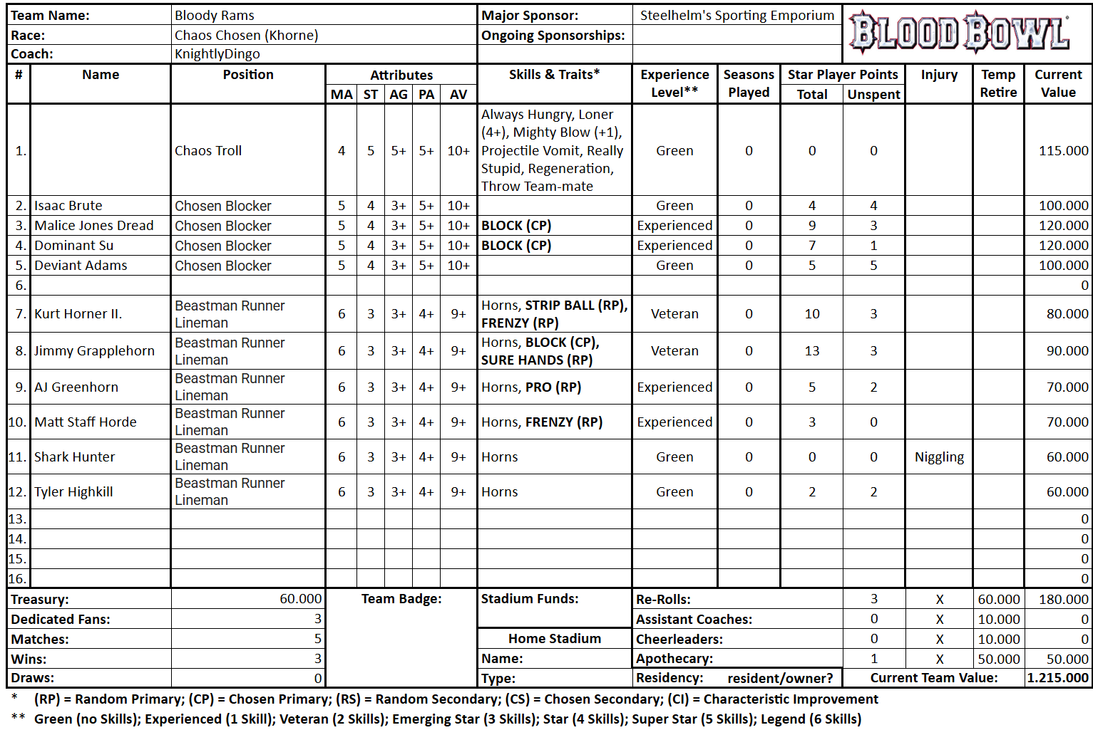 Bloody Rams (KnightlyDingo).png