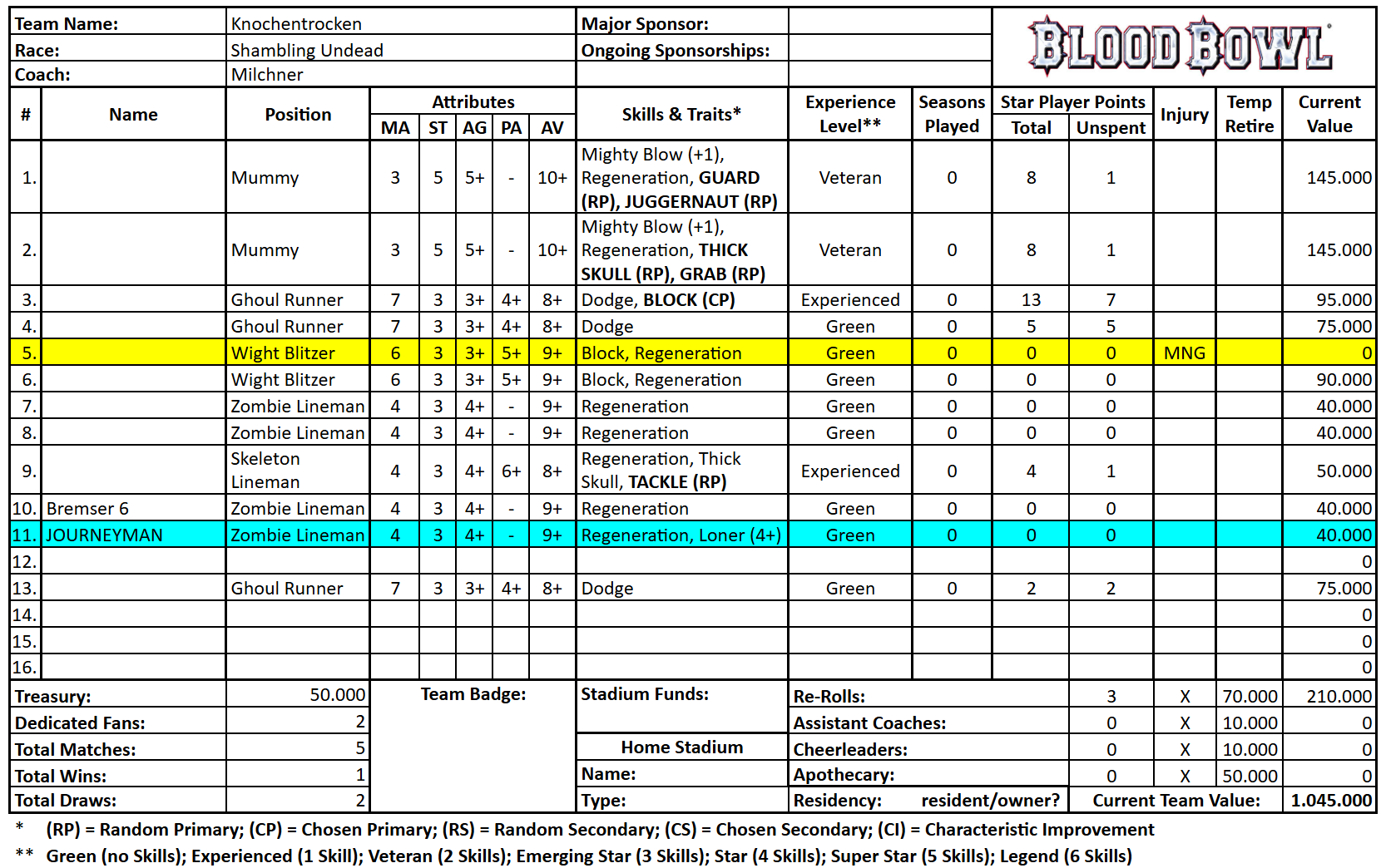 Knochentrocken (Milchner).png