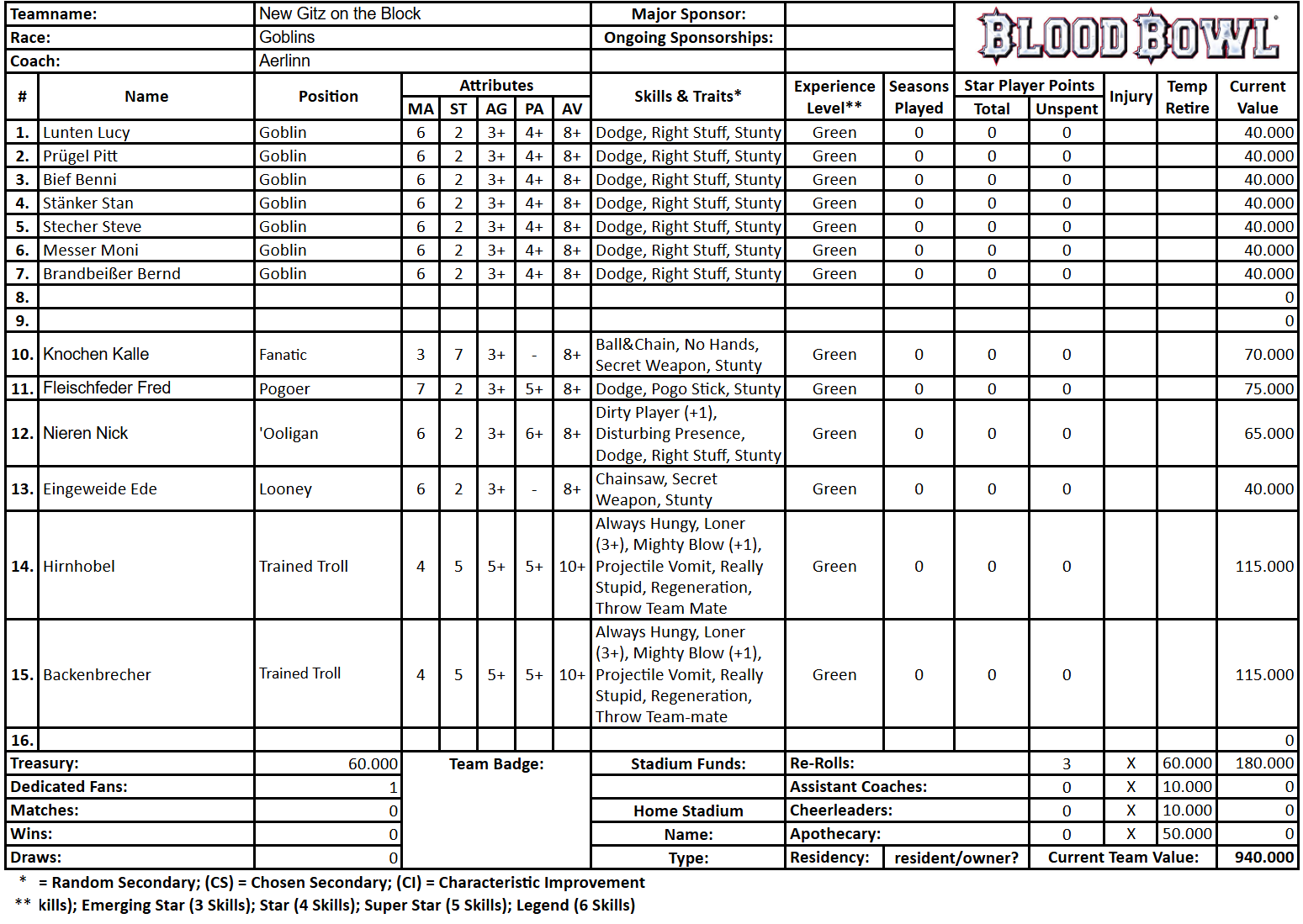 New Gitz on the Block (Aerlinn).png