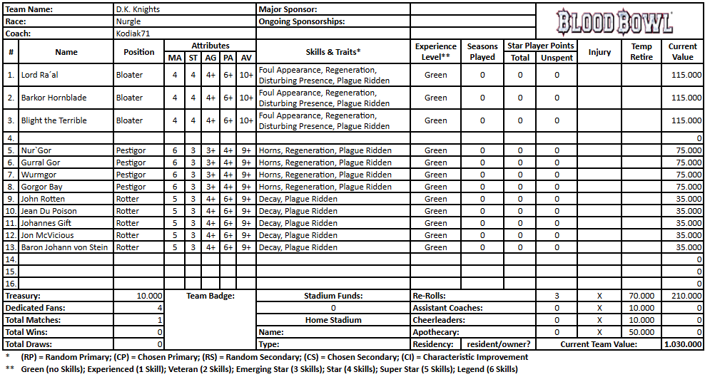 D.K. Knights (Kodiak71).png